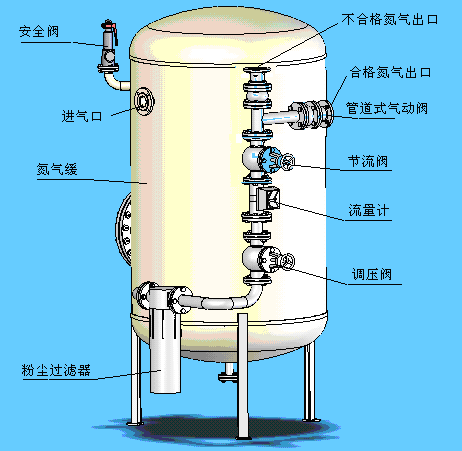 制氮机厂家报价 - 成都汉克森科技